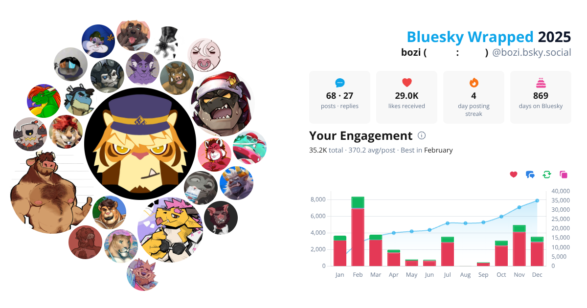 Your Bluesky Wrapped 2025 preview