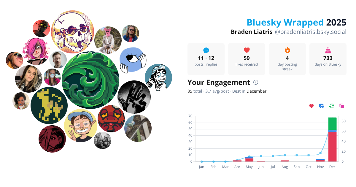 Your Bluesky Wrapped 2025 preview