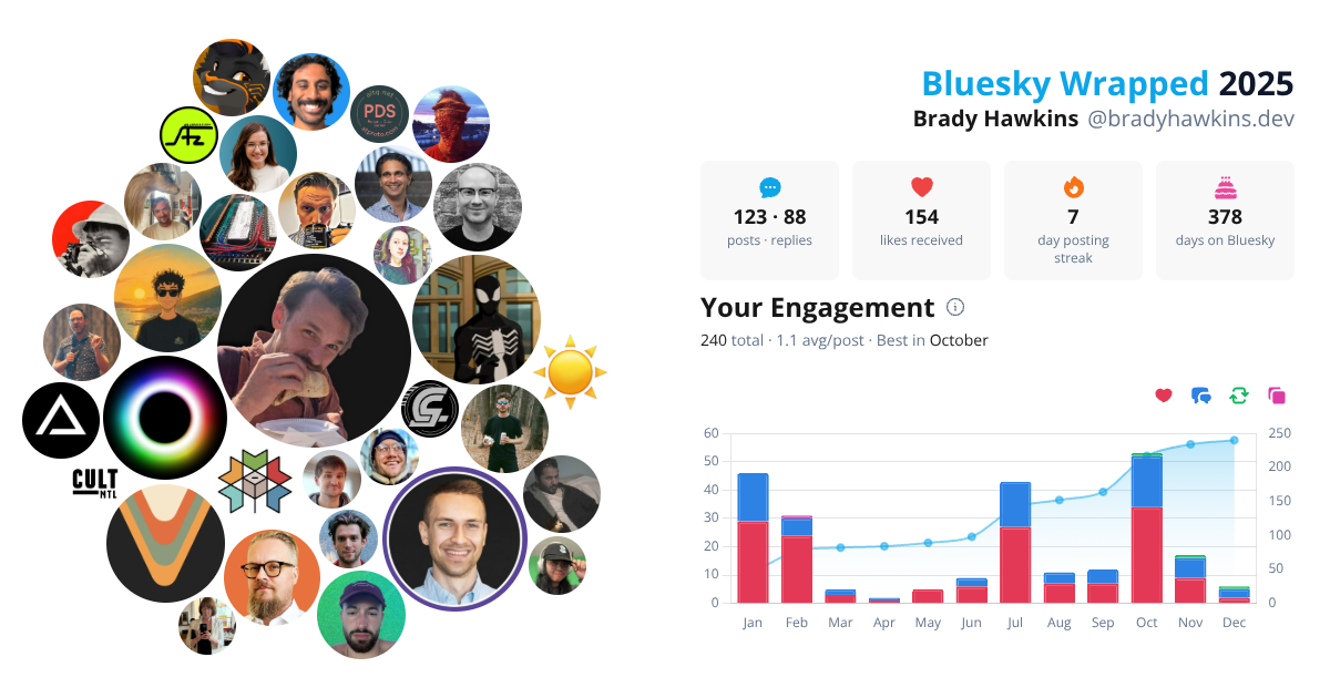 Your Bluesky Wrapped 2025 preview
