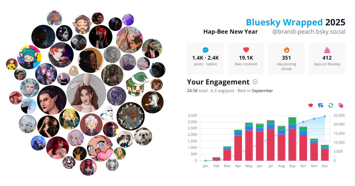 Your Bluesky Wrapped 2025 preview