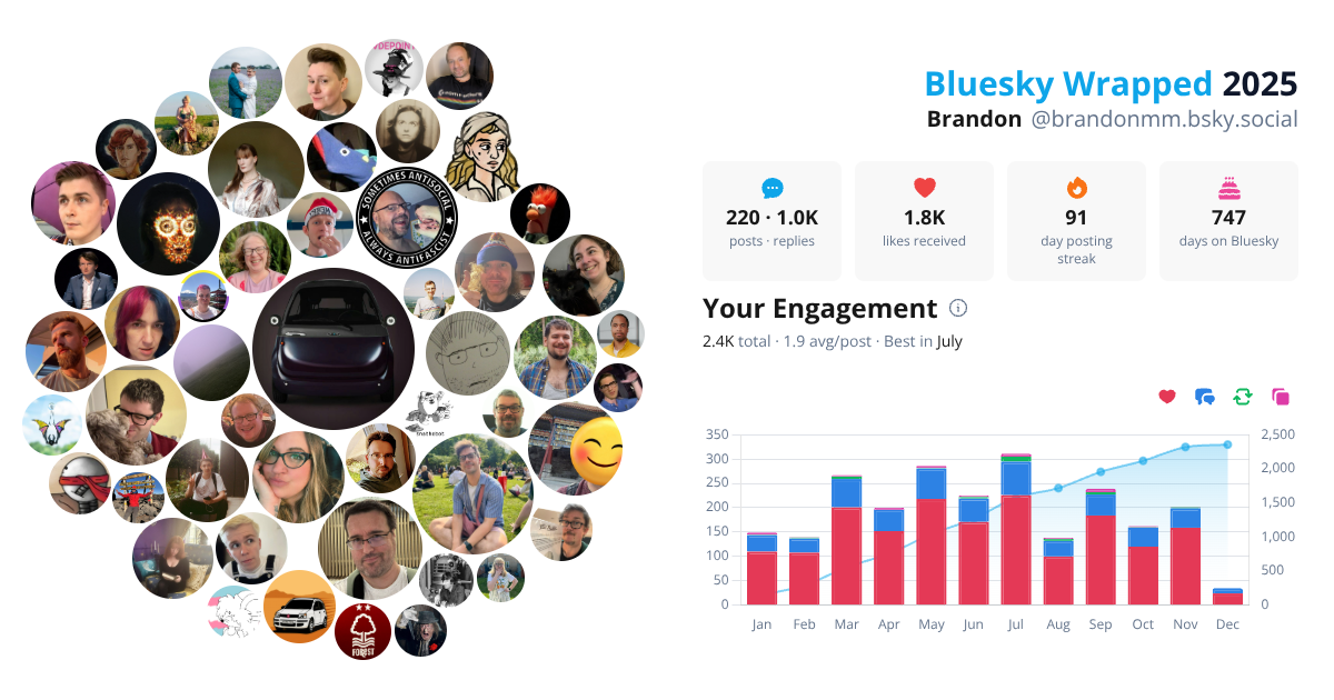 Your Bluesky Wrapped 2025 preview