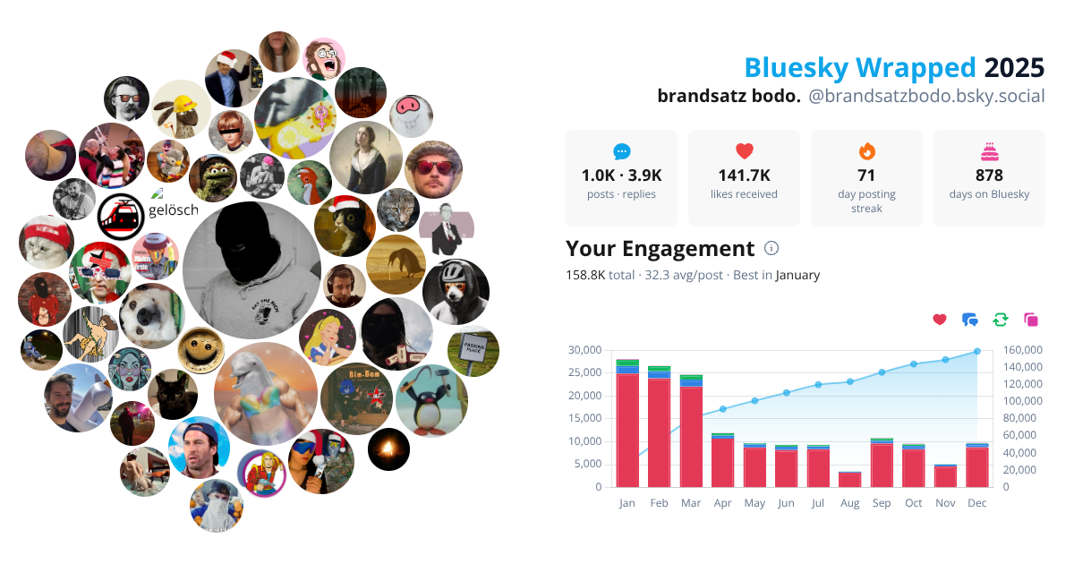 Your Bluesky Wrapped 2025 preview