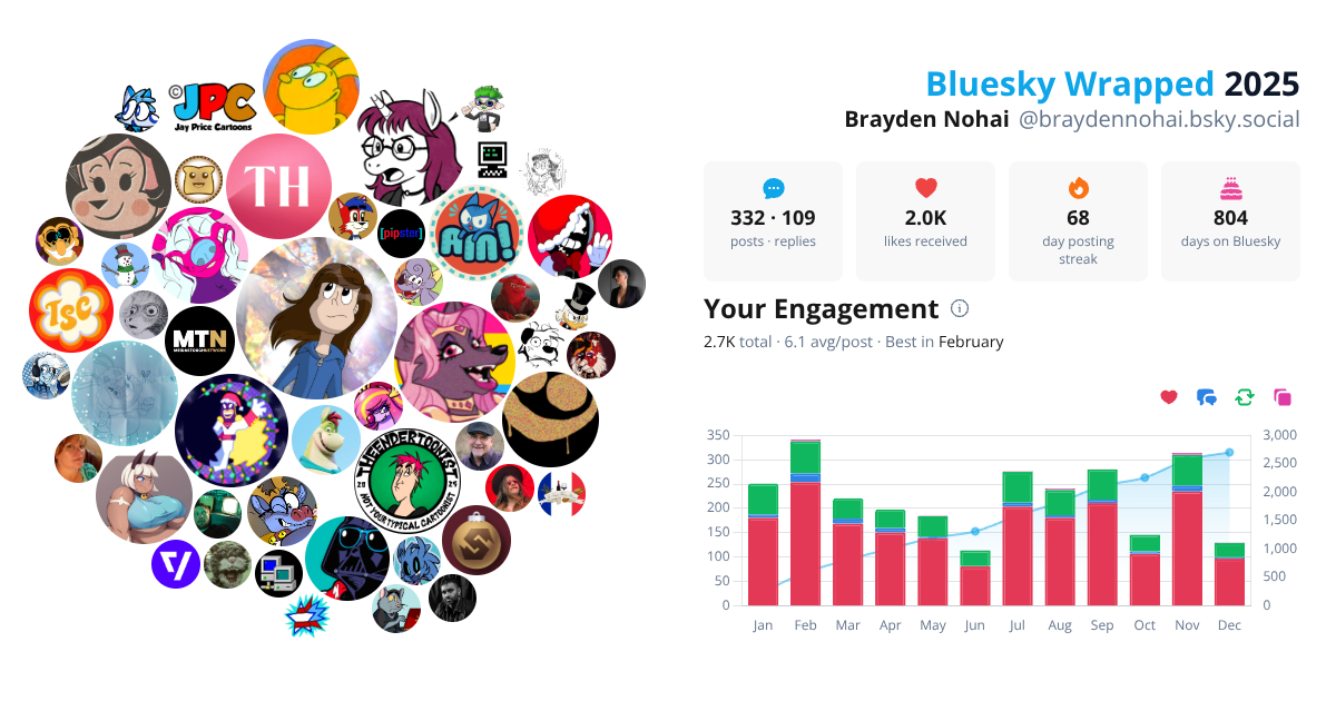 Your Bluesky Wrapped 2025 preview