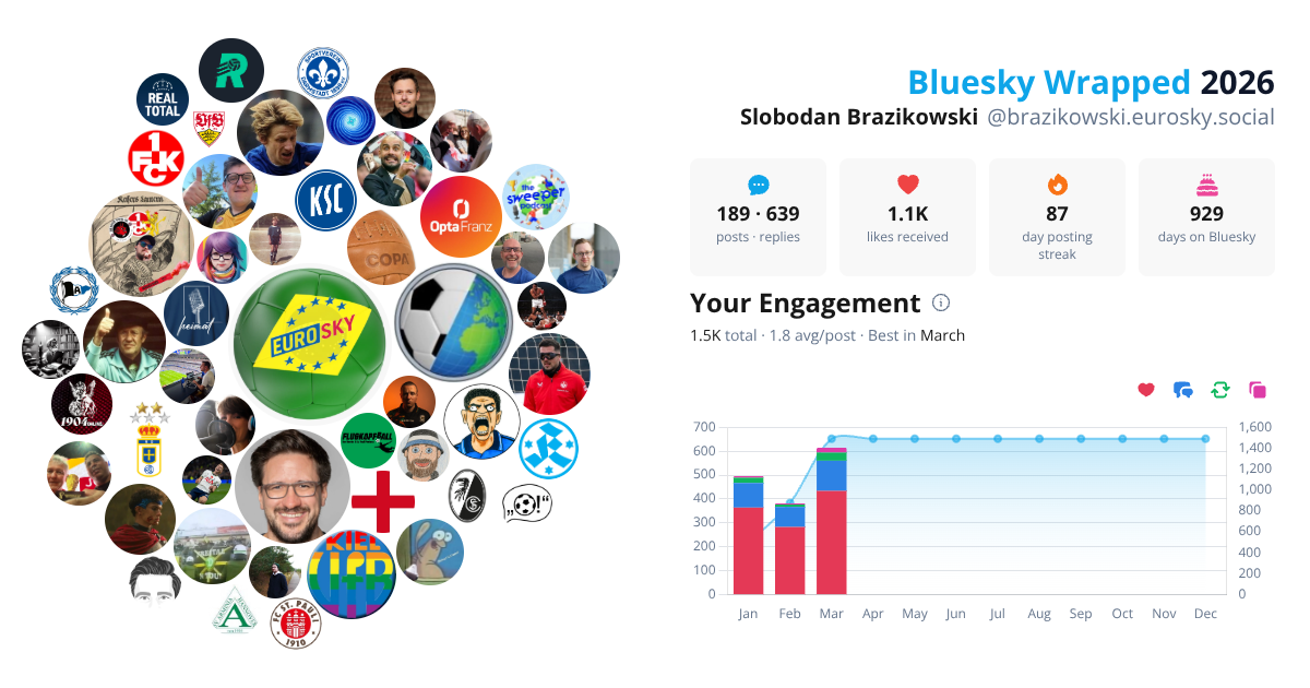 Your Bluesky Wrapped 2026 preview