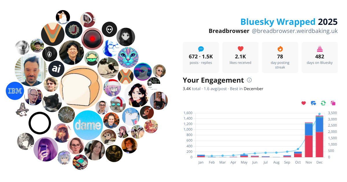 Your Bluesky Wrapped 2025 preview