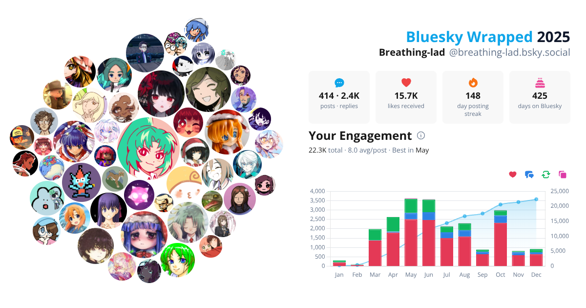 Your Bluesky Wrapped 2025 preview
