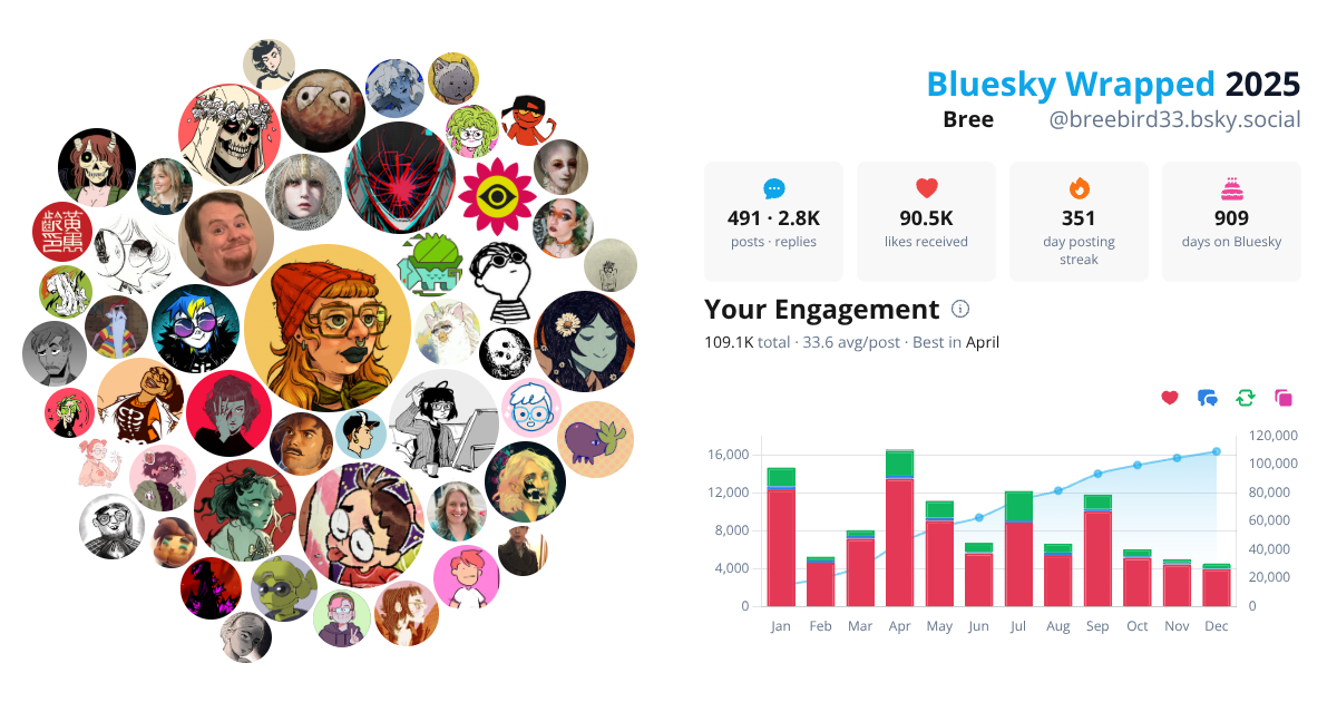 Your Bluesky Wrapped 2025 preview