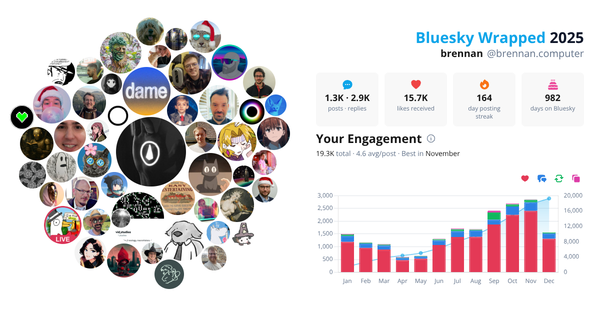 Your Bluesky Wrapped 2025 preview