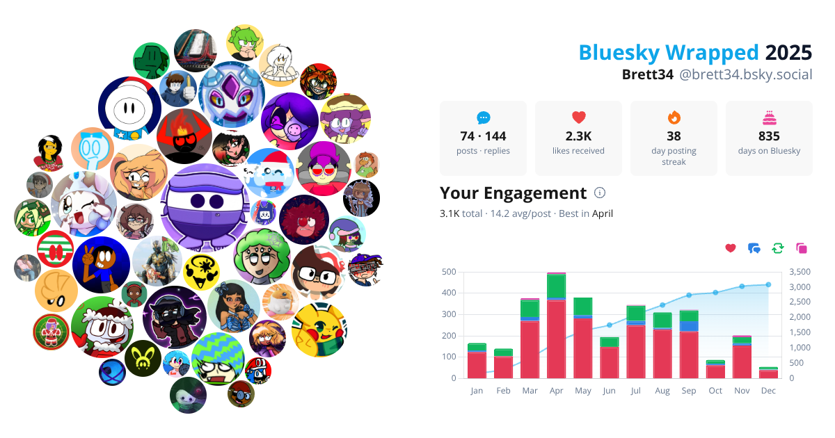 Your Bluesky Wrapped 2025 preview