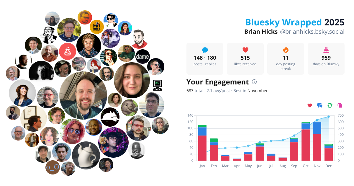 Your Bluesky Wrapped 2025 preview