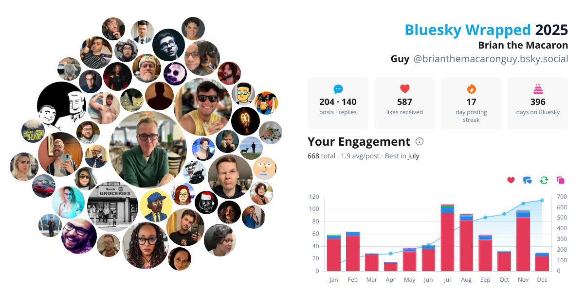 Your Bluesky Wrapped 2025 preview