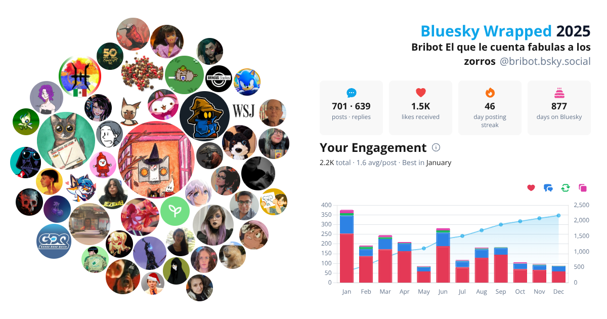 Your Bluesky Wrapped 2025 preview