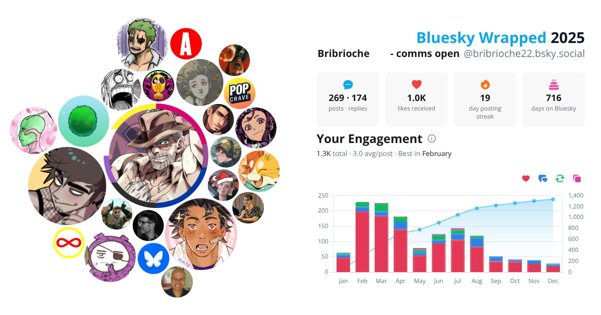Your Bluesky Wrapped 2025 preview
