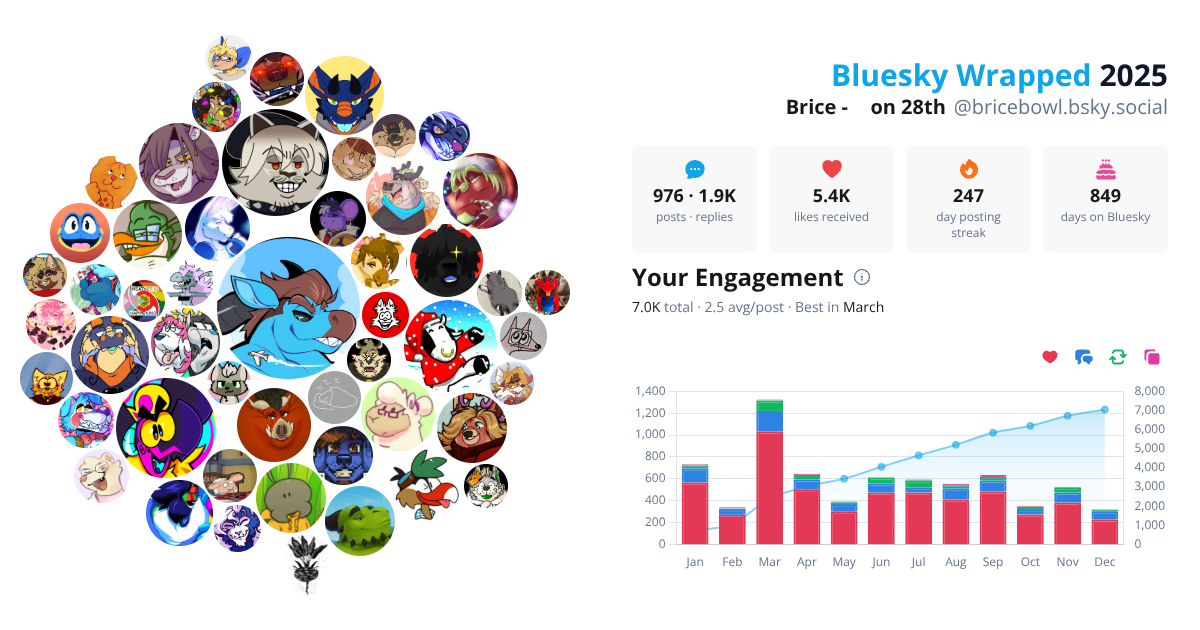 Your Bluesky Wrapped 2025 preview