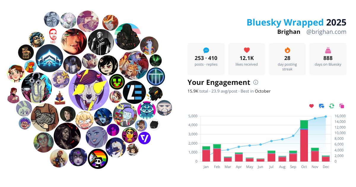 Your Bluesky Wrapped 2025 preview