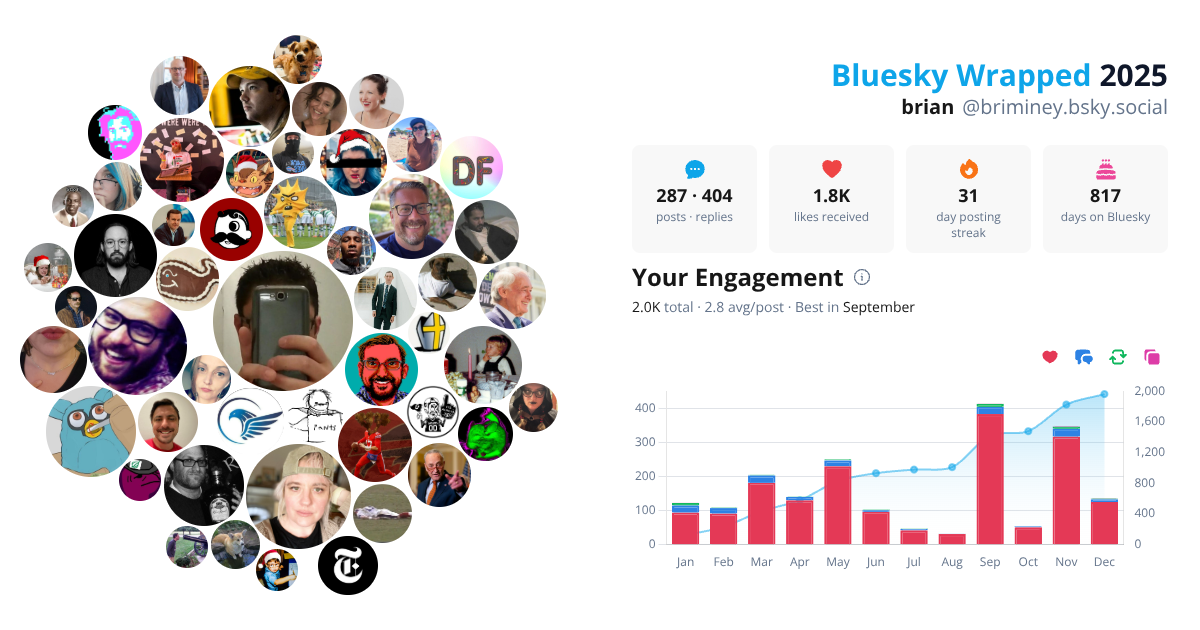 Your Bluesky Wrapped 2025 preview