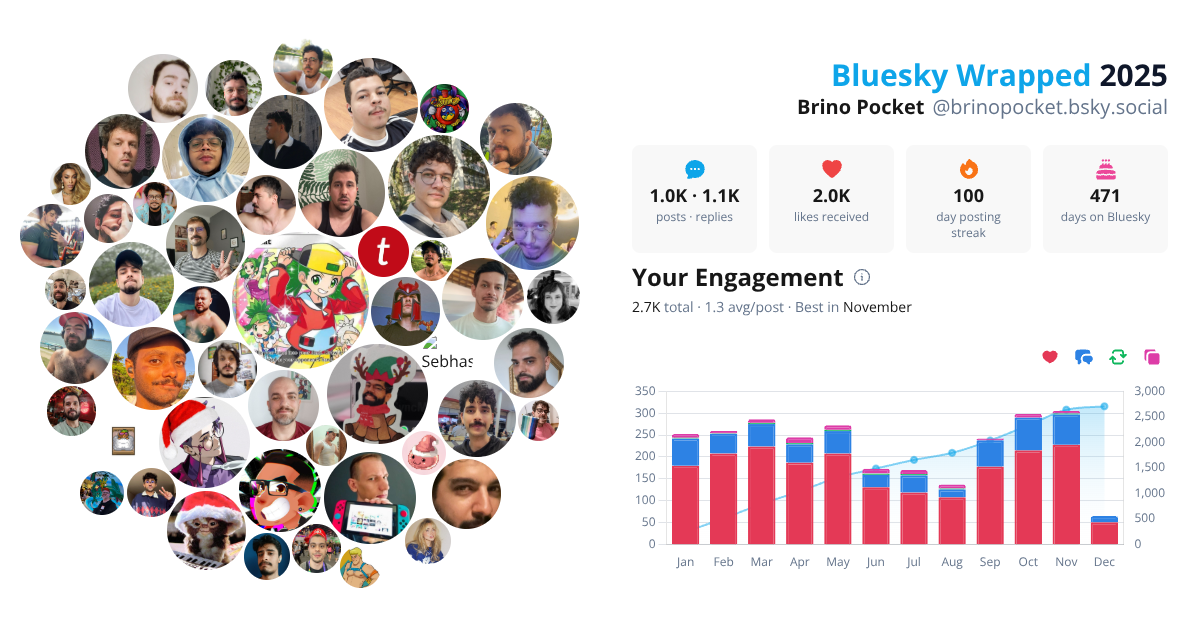 Your Bluesky Wrapped 2025 preview