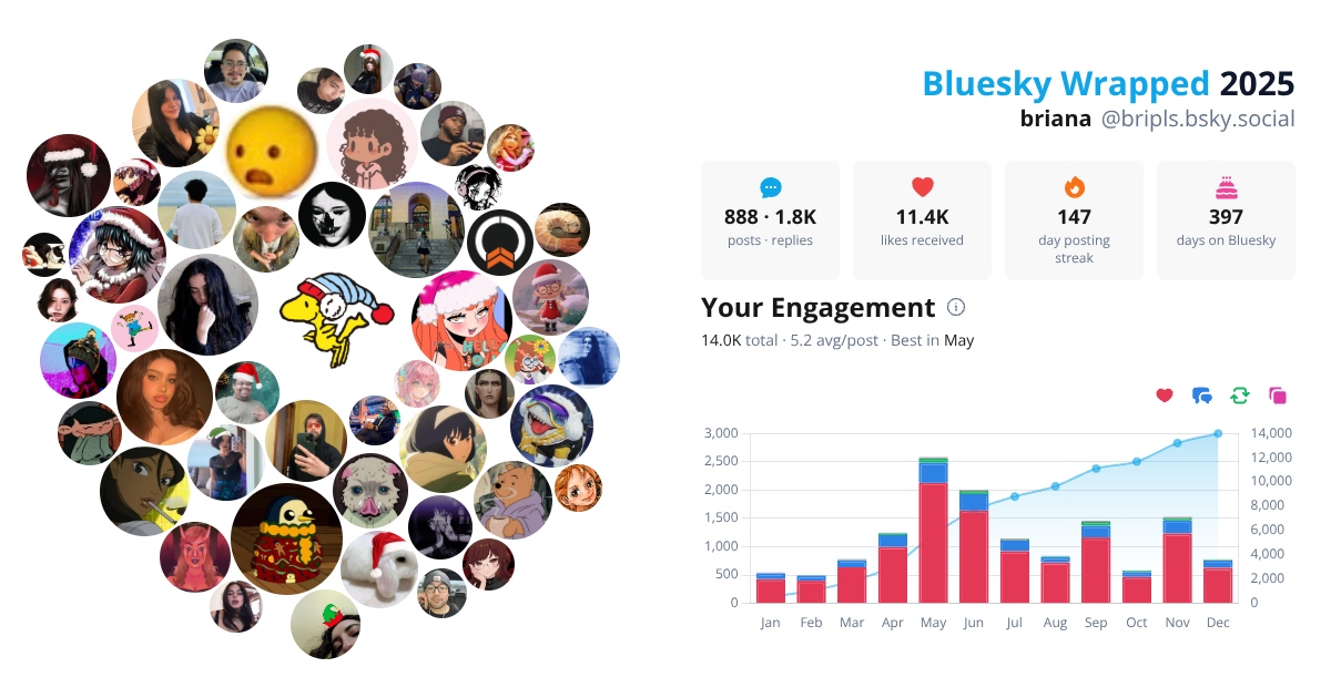 Your Bluesky Wrapped 2025 preview