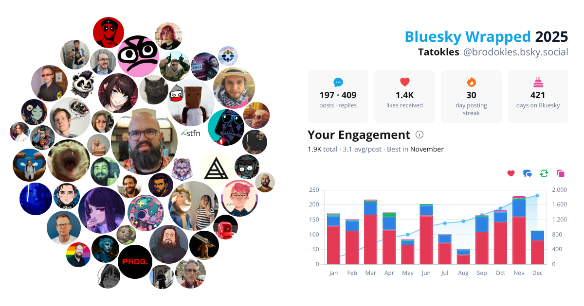 Your Bluesky Wrapped 2025 preview