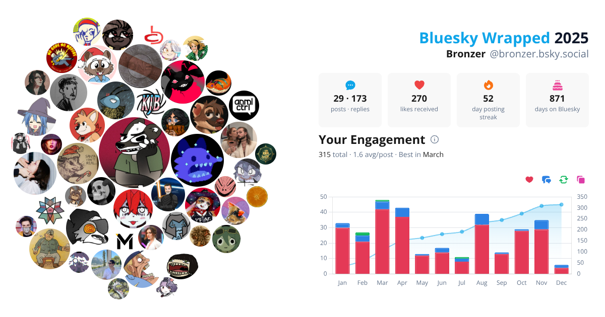 Your Bluesky Wrapped 2025 preview