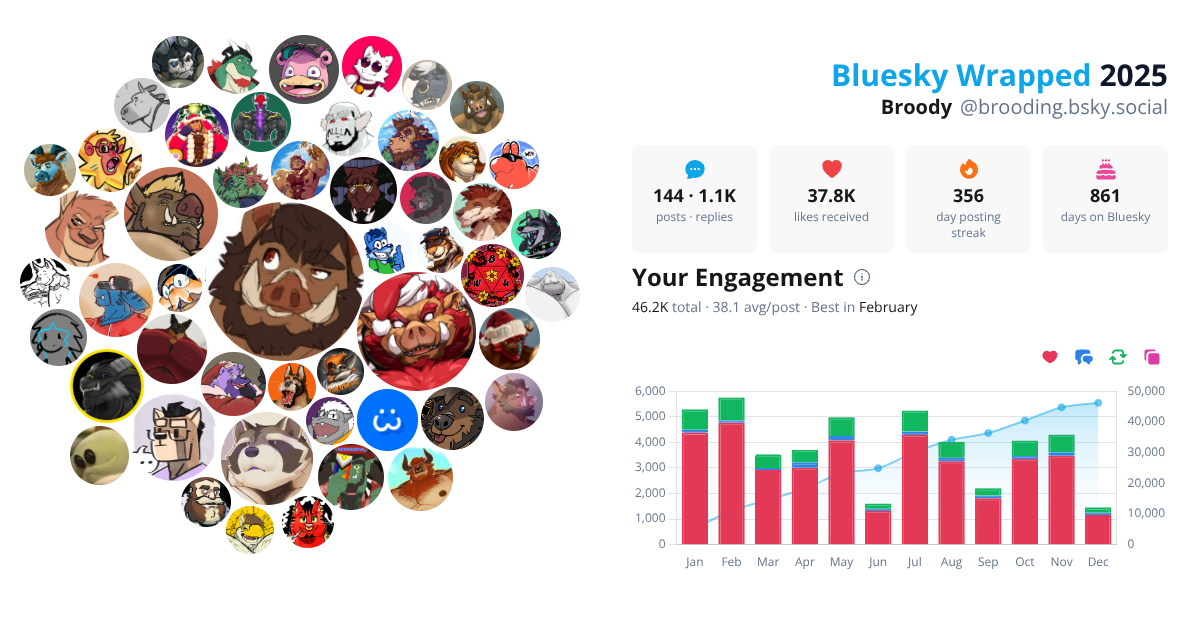 Your Bluesky Wrapped 2025 preview