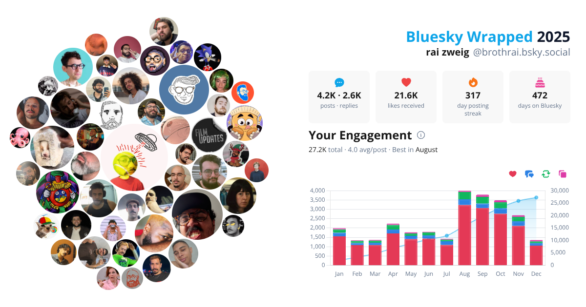 Your Bluesky Wrapped 2025 preview