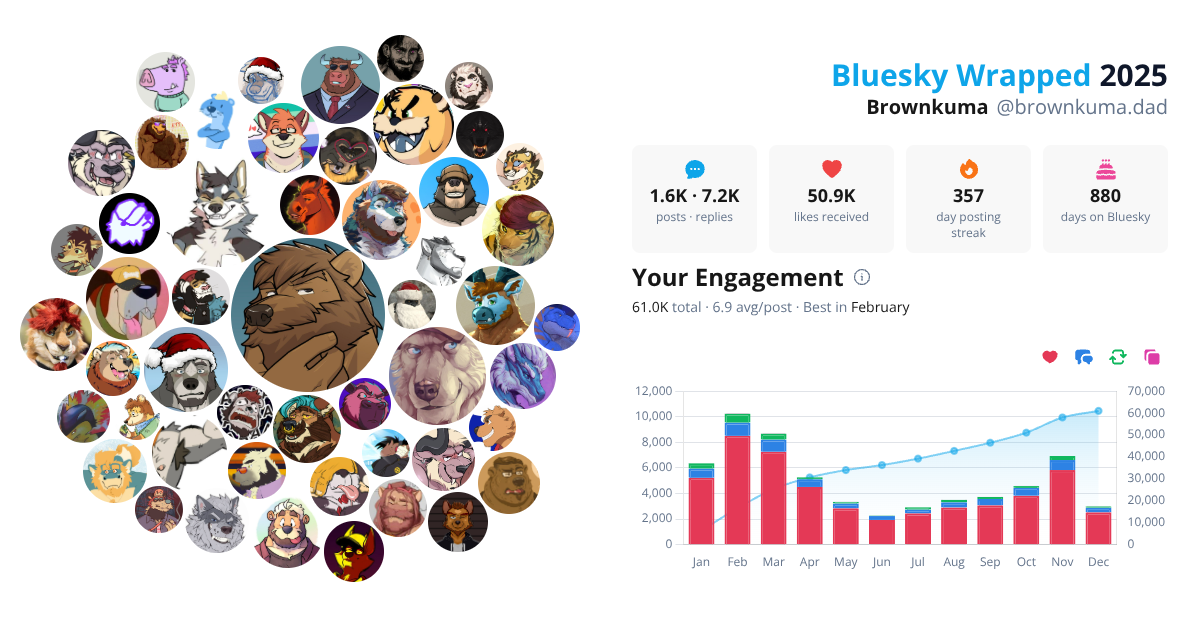 Your Bluesky Wrapped 2025 preview
