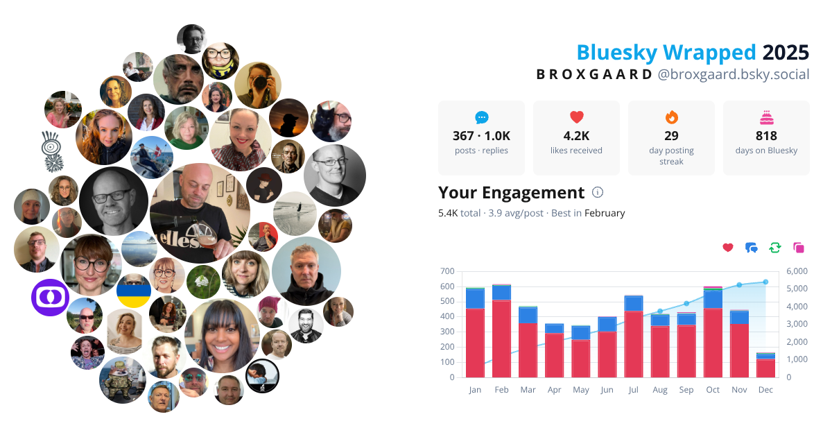 Your Bluesky Wrapped 2025 preview
