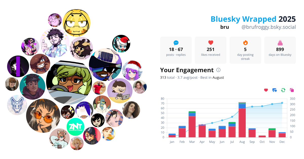 Your Bluesky Wrapped 2025 preview