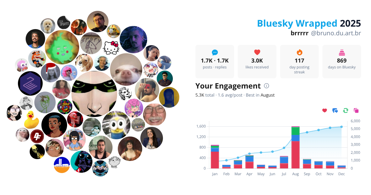 Your Bluesky Wrapped 2025 preview
