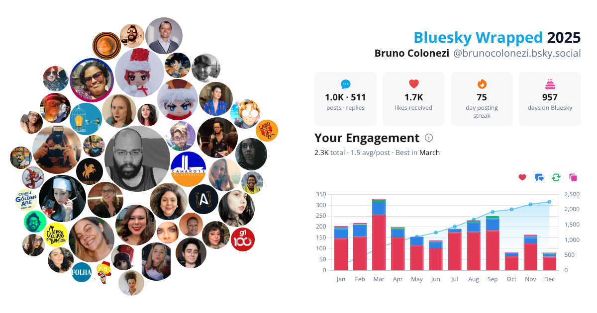 Your Bluesky Wrapped 2025 preview