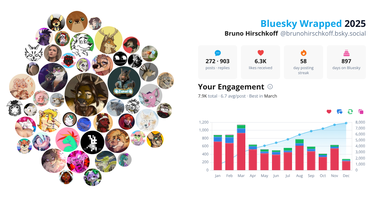 Your Bluesky Wrapped 2025 preview