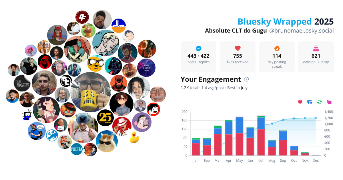 Your Bluesky Wrapped 2025 preview