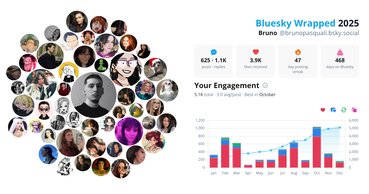 Your Bluesky Wrapped 2025 preview
