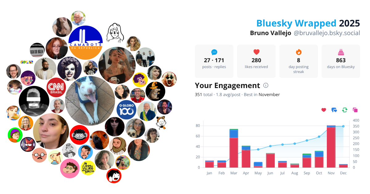 Your Bluesky Wrapped 2025 preview