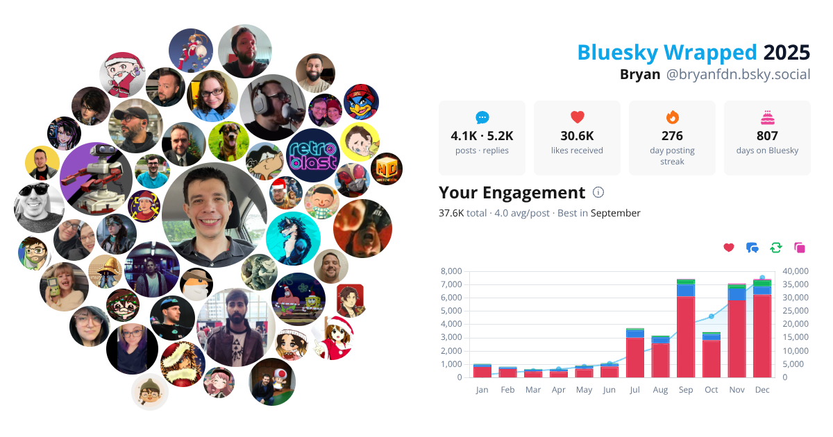 Your Bluesky Wrapped 2025 preview