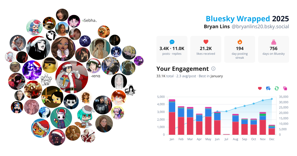 Your Bluesky Wrapped 2025 preview