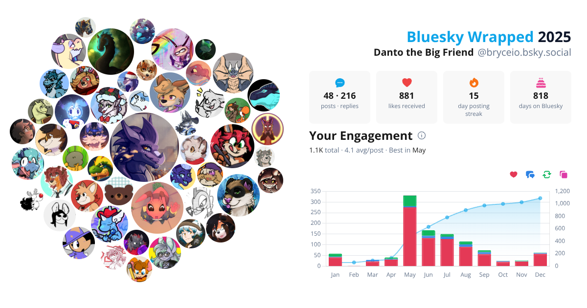 Your Bluesky Wrapped 2025 preview