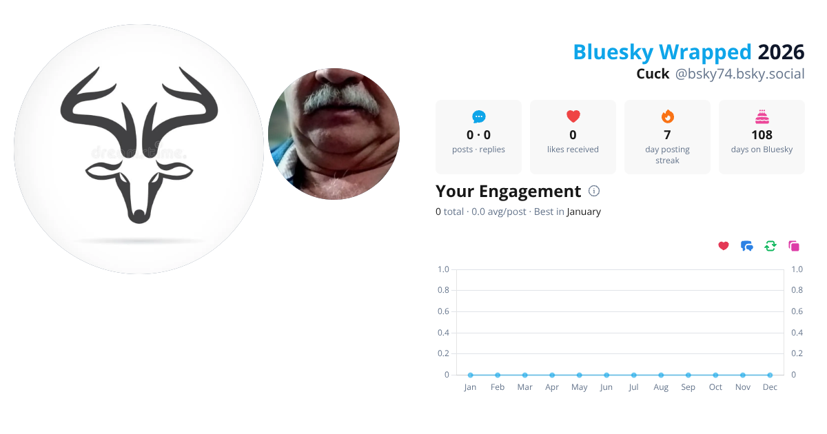Your Bluesky Wrapped 2026 preview