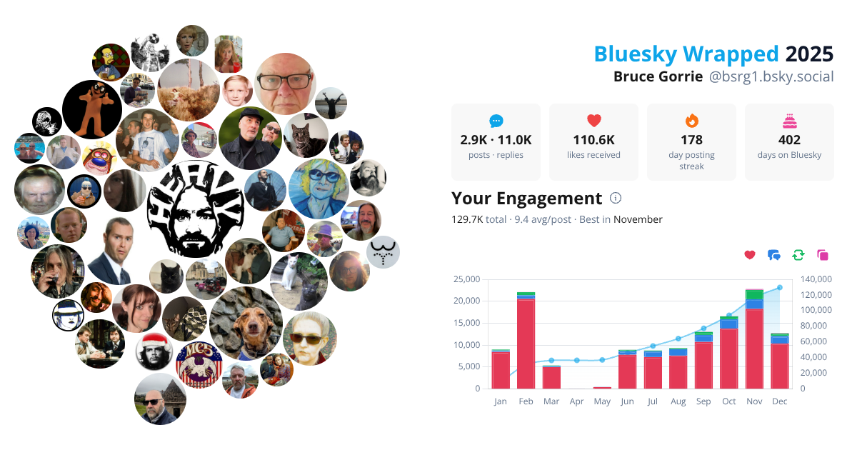Your Bluesky Wrapped 2025 preview