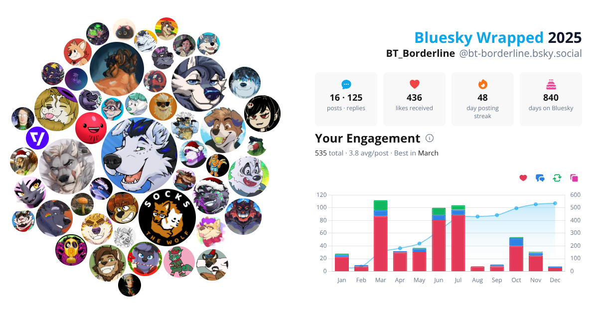 Your Bluesky Wrapped 2025 preview