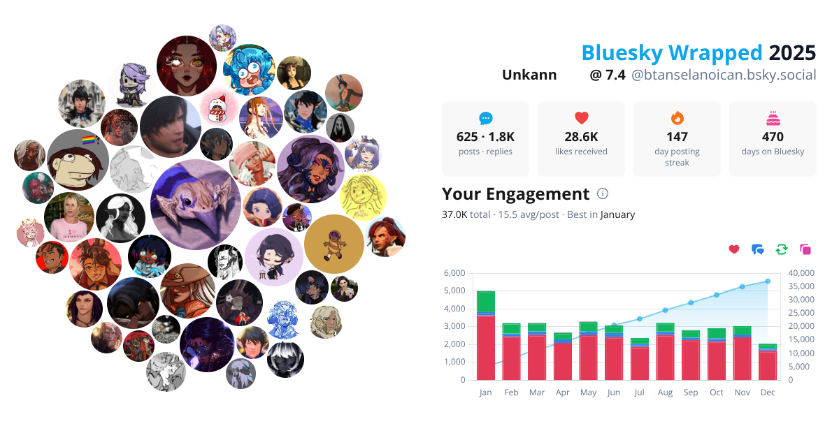Your Bluesky Wrapped 2025 preview