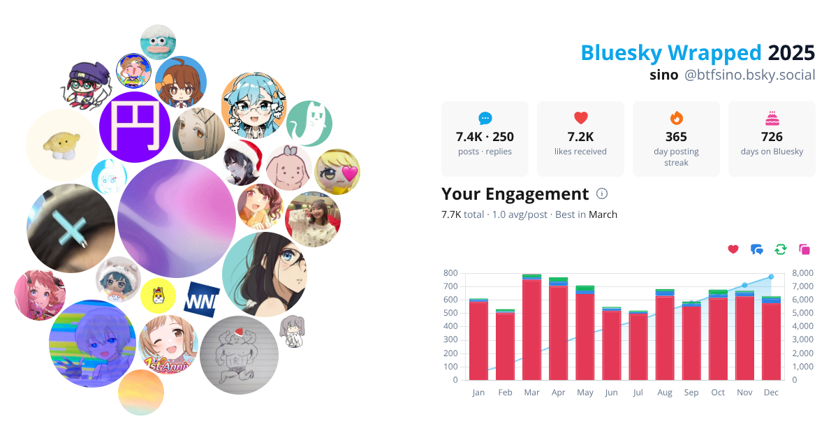 Your Bluesky Wrapped 2025 preview