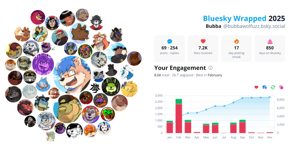 Your Bluesky Wrapped 2025 preview