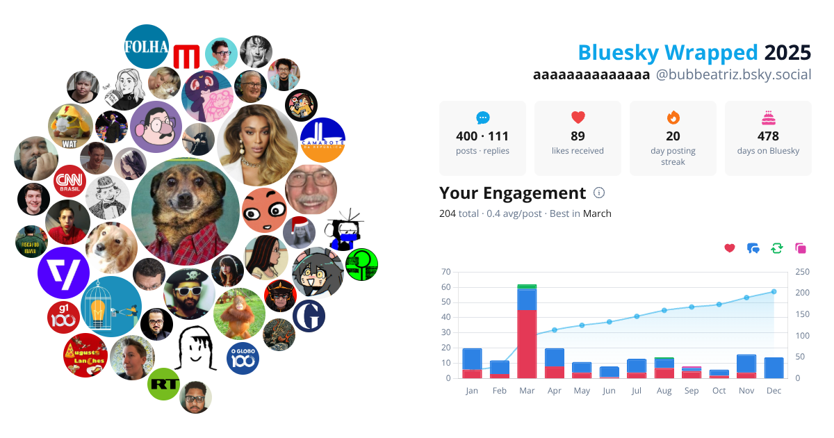 Your Bluesky Wrapped 2025 preview
