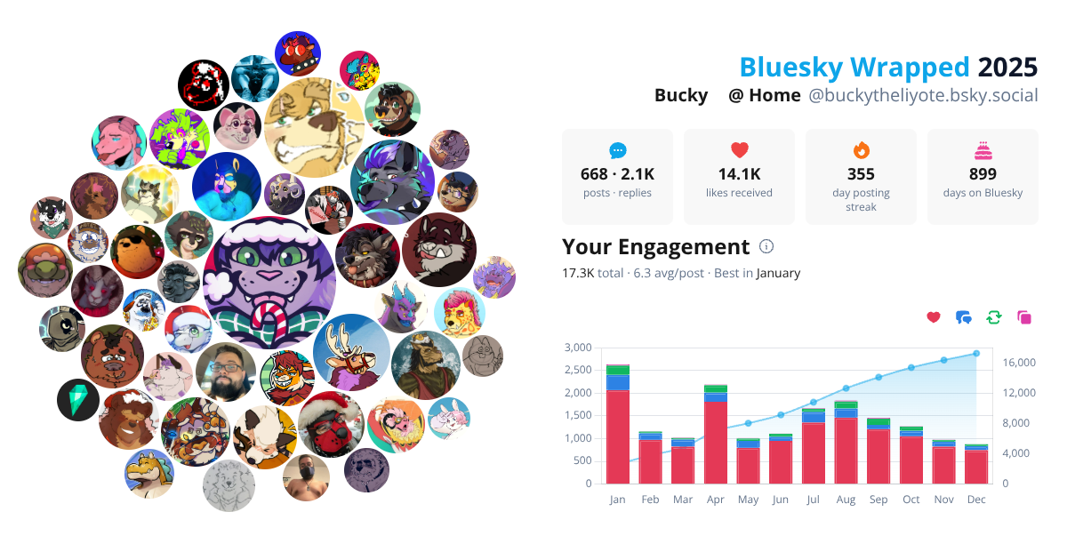 Your Bluesky Wrapped 2025 preview