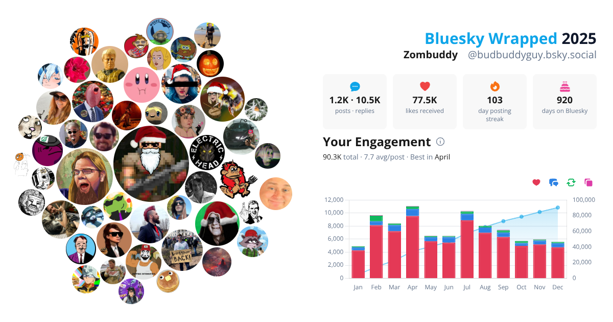 Your Bluesky Wrapped 2025 preview