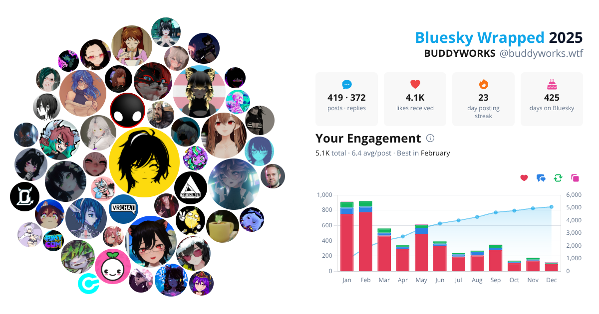 Your Bluesky Wrapped 2025 preview