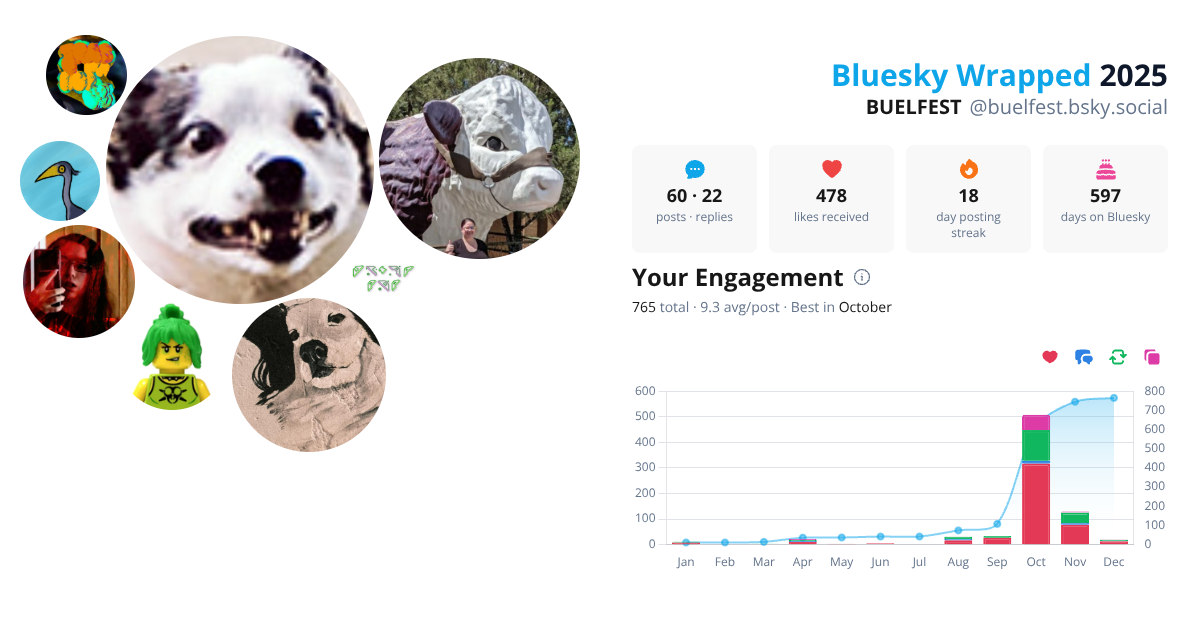 Your Bluesky Wrapped 2025 preview