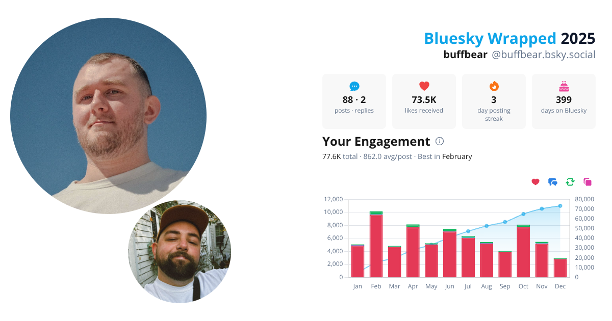 Your Bluesky Wrapped 2025 preview